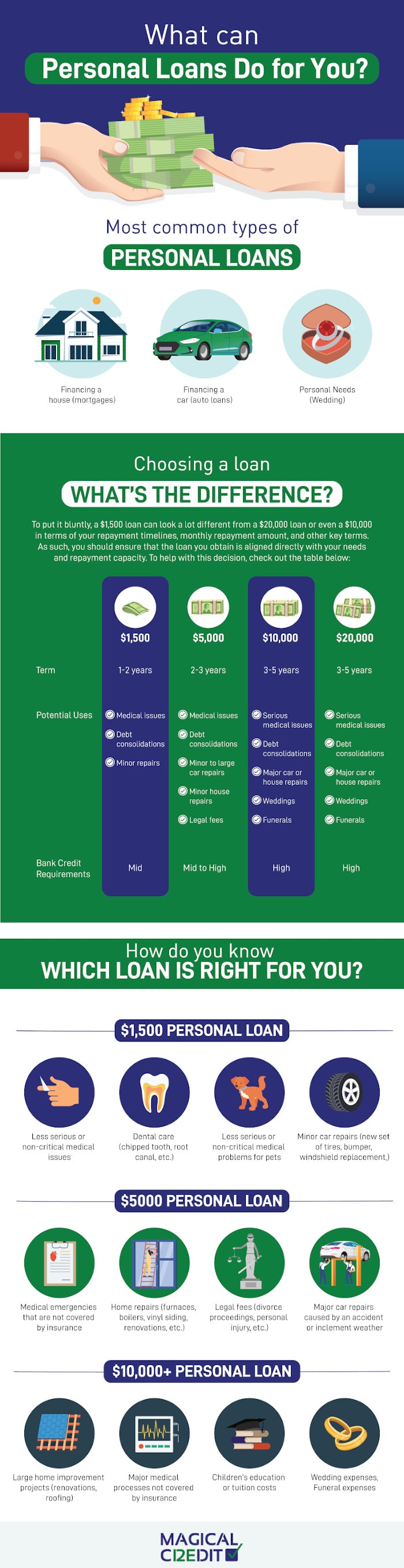 20000 Personal Loan Repayments RashdaRohit 20000 personal loan repayments rashdarohit